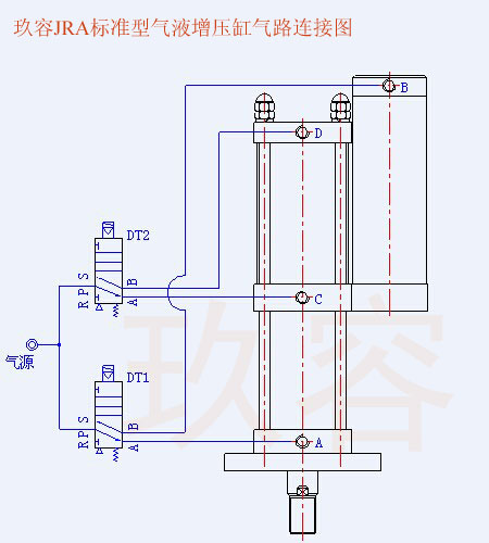JRA標準型氣液增壓缸氣管電磁閥接法