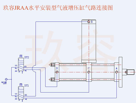 JRAA標準型水平安裝氣液增壓缸氣管電磁閥接法