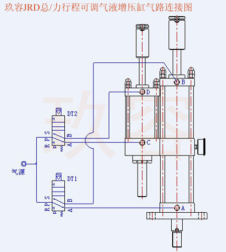 JRD總行程及力行程可調氣液增壓缸氣管電磁閥接法