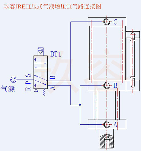JRE直壓式氣液增壓缸氣管電磁閥接法
