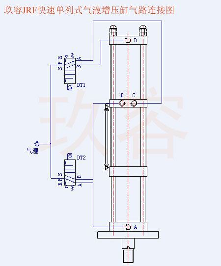 JRF快速單列式氣液增壓缸氣管電磁閥接法
