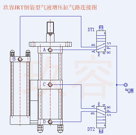 JRT并列倒裝型氣液增壓缸氣管電磁閥接法